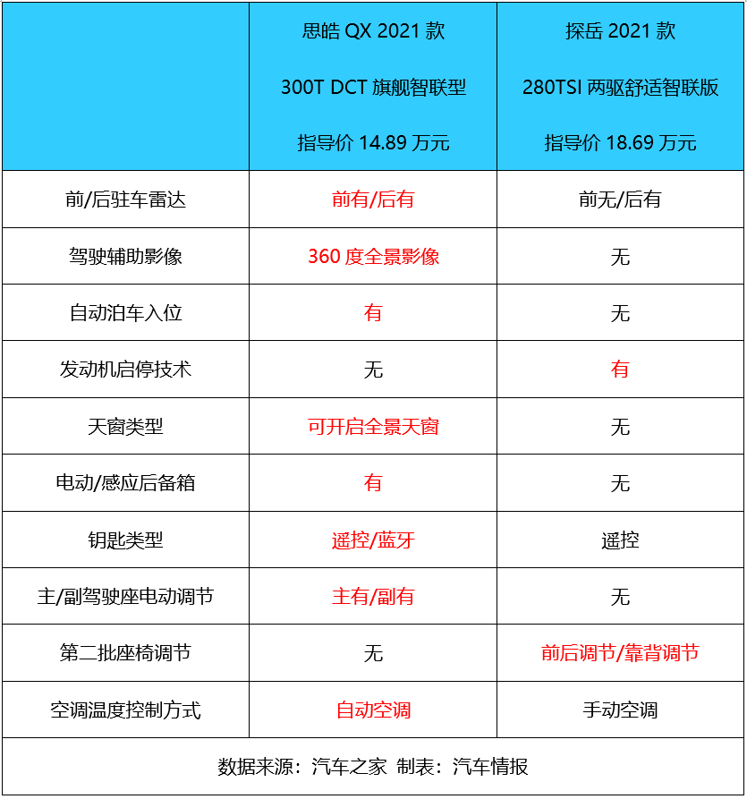 大众思皓QX参数图片