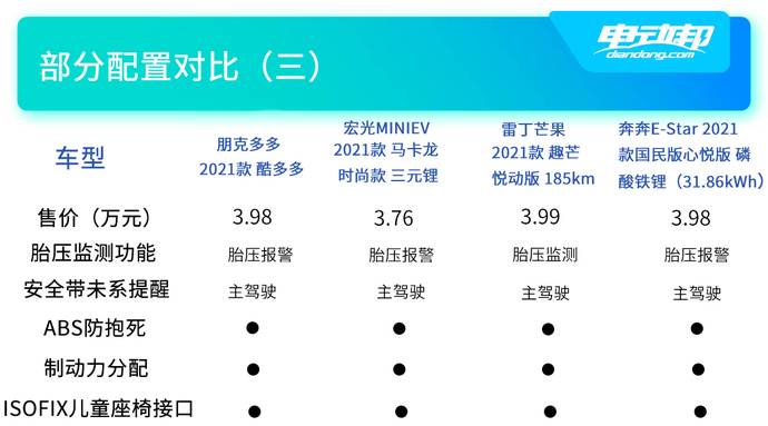 售268398万元朋克多多正式上市挑战宏光miniev