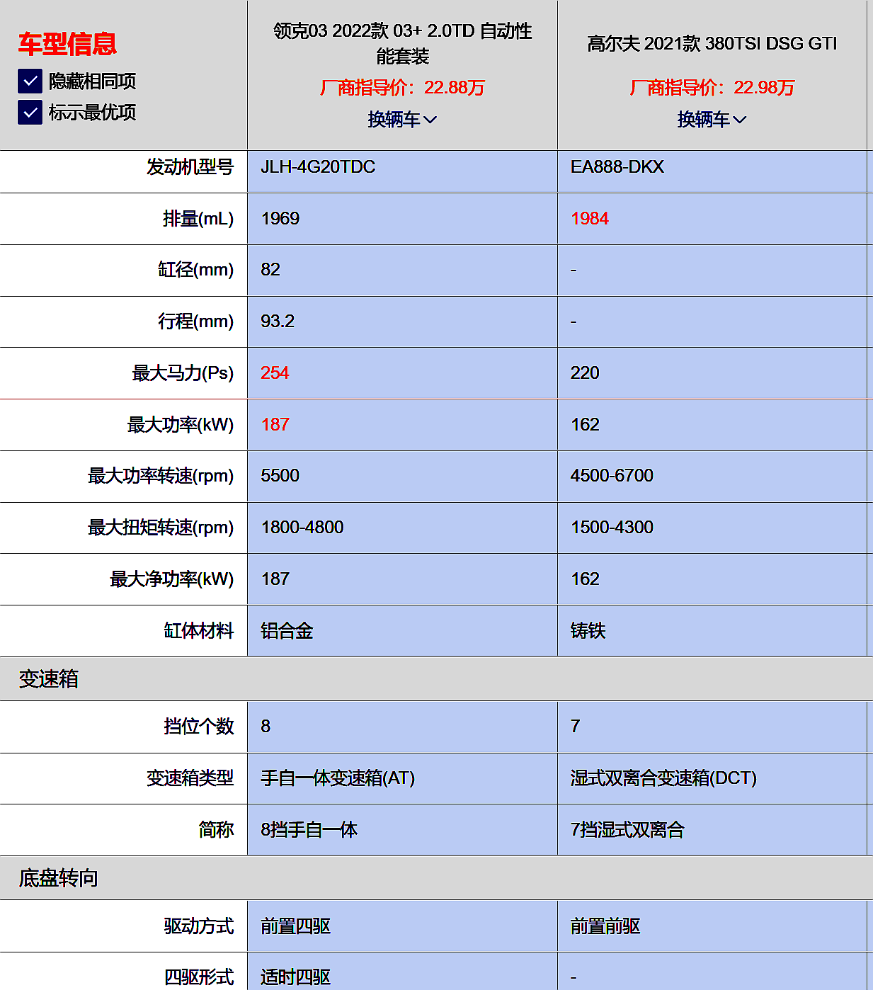 性能小鋼炮巔峰對決全新高爾夫gtivs領克03誰更厲害