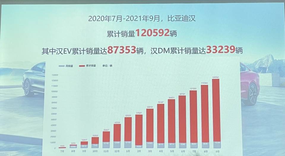 长途试驾比亚迪汉dm就冲这行政高级感我愿意花20多万