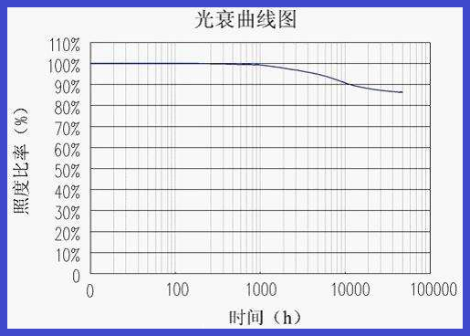 led电光特性曲线图片