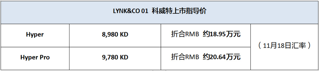 开启亚太新航向：在科威特遇见领克，谁能对潮流生活说不？
