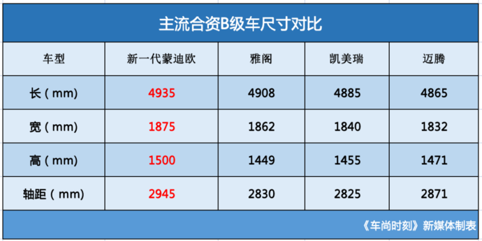 全新福特蒙迪欧参数图片