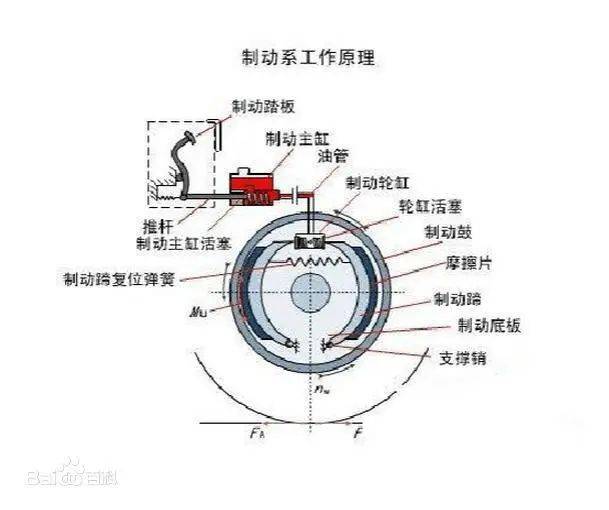 网传特斯拉刹车失灵碰撞起火哪些情况会导致电动汽车刹车失灵