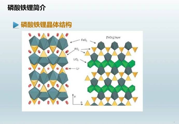 一文搞懂磷酸铁锂lfp材料知识