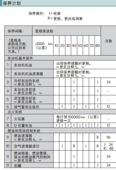 雷克萨斯es保养周期表图片