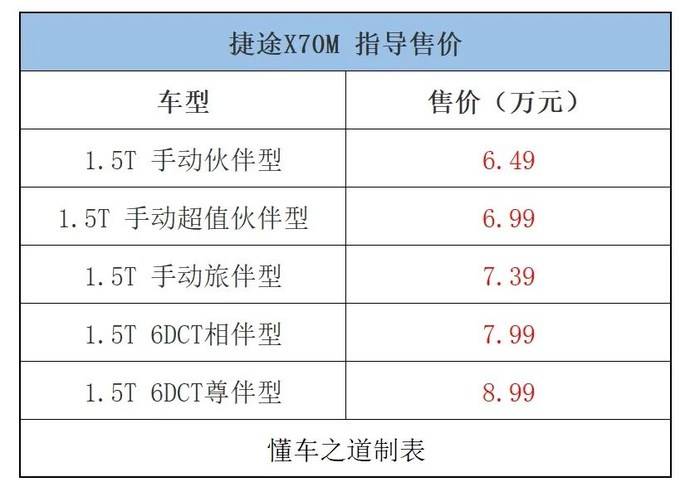 新车上市一: 捷途x70m【懂车之道 一周新车快闻