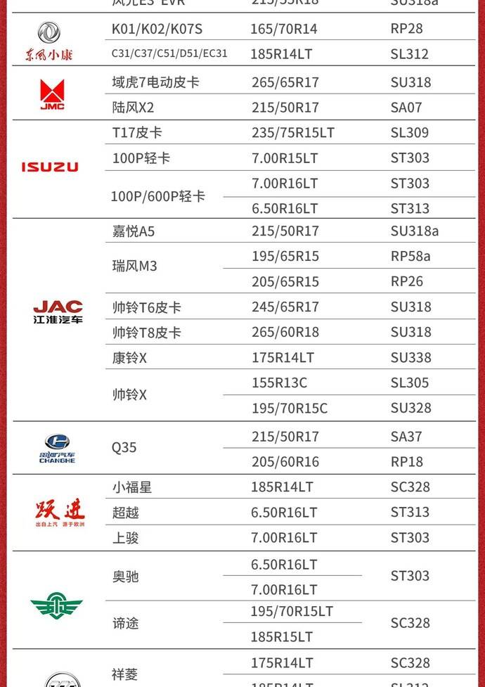 朝阳轮胎车型配套表