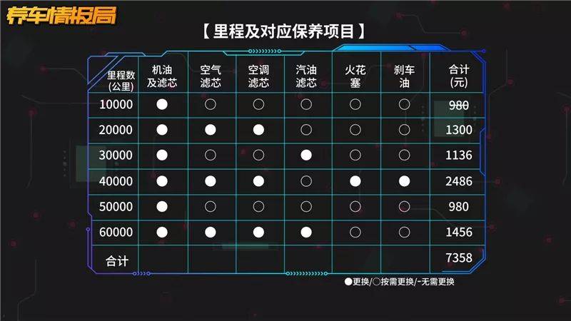 谁说领克01保养坑爹算一算也就这么多啊