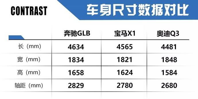 奔驰glb量产版官图全球首发年内国产公布售价