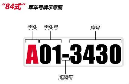 "84式"军车号牌分为正式号牌,挂车号牌,试车号牌和临时号牌四种,由