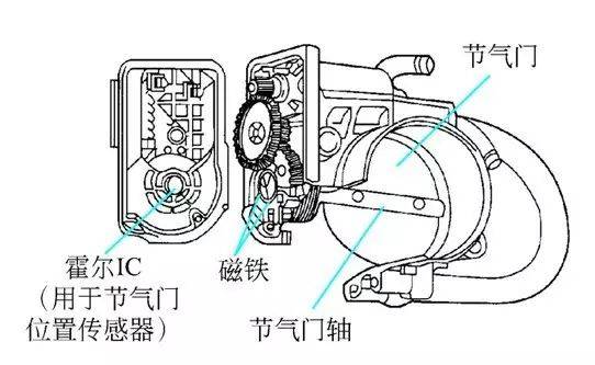 节气门内部结构图图片