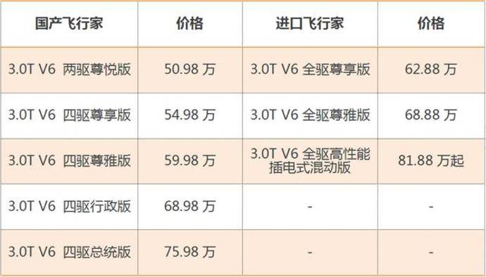 国产林肯飞行家全系30t售价5098万起这价格真香