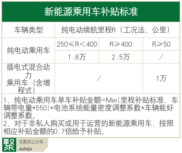 特斯拉牽手寧德時代model3憑磷酸鐵鋰電池20萬起步聚聞