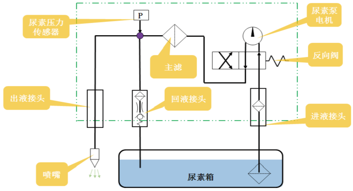 液位温度传感器怎么修一篇文章就够了