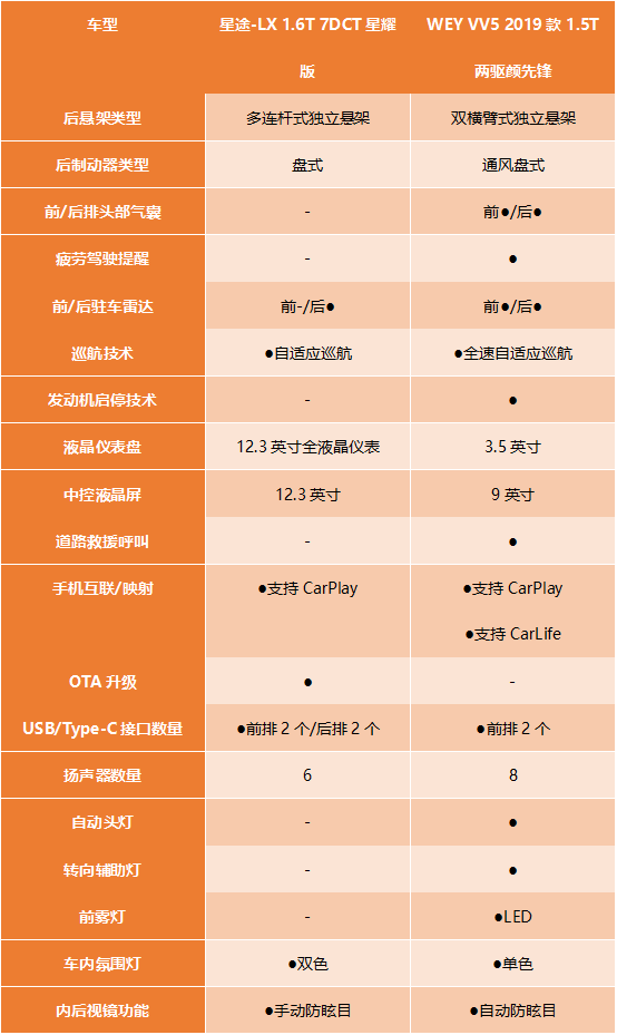 星途lx对决weyvv5是实力悬殊还是势均力敌
