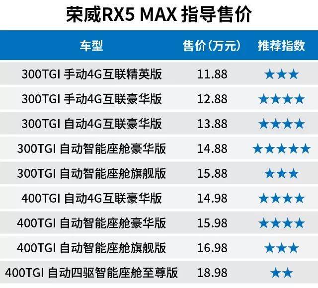 荣威rx5max配置表图片