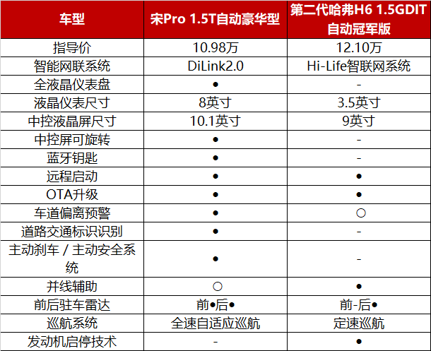 比亚迪宋pro:新生代爆款的20万 销量攻略