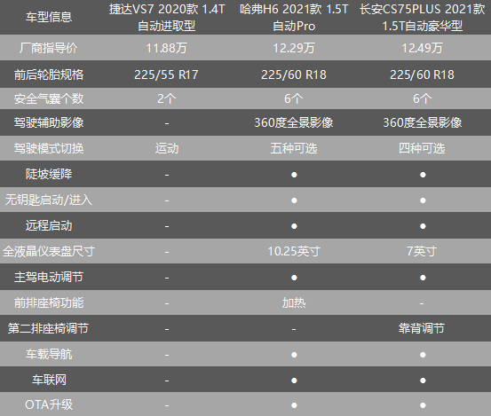 有捷达之名无捷达之实捷达vs7真的要凉凉了