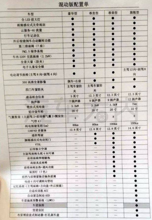 比亚迪全新唐配置曝光三种外观三种动力全系七座