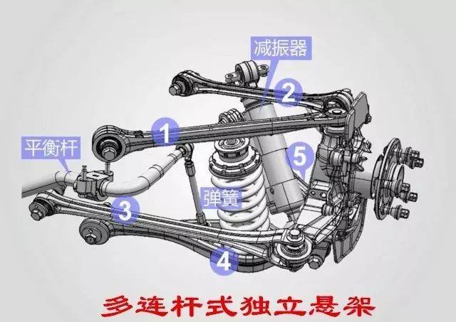 汽车上的独立悬架是如何运动的?车轮跳动时会始终与地面垂直吗?
