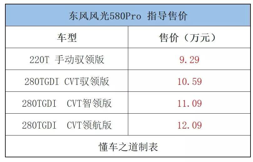 配超大电脑,风光580pro上市,售9.29-12.09万元