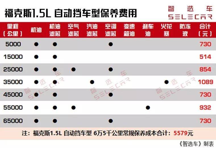 福特福克斯的10t发动机动力怎样途观l分期2年付款落地价多少钱