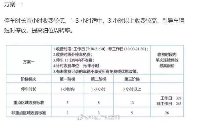 六環也要辦進京證正常停車不如違停划算奇葩政策真讓人心累