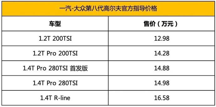 关于高尔夫8你想知道的都在这里