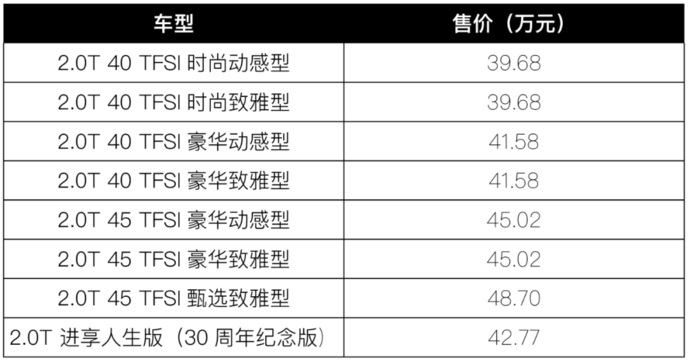 新款奥迪q5l上市3968万元起售丰田chr双擎混动版上市