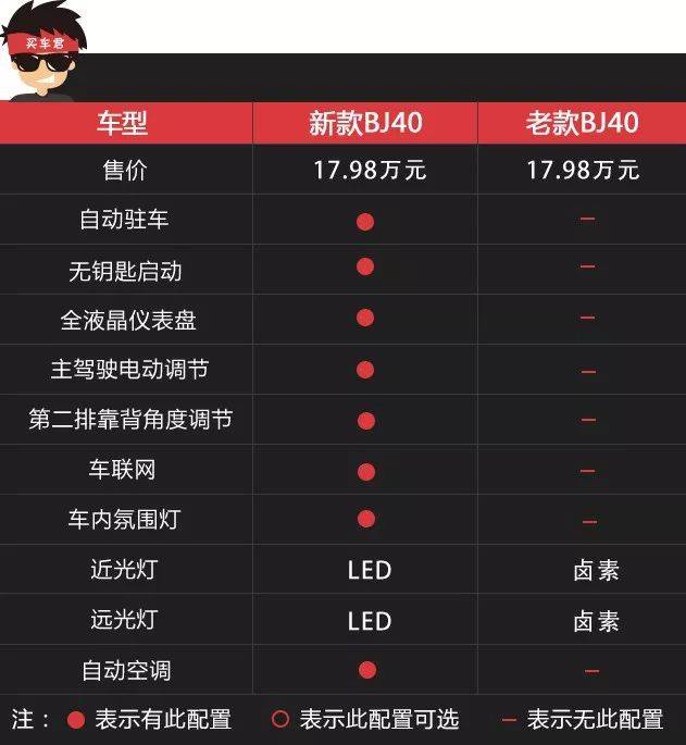 精致的硬汉bj40新老对比