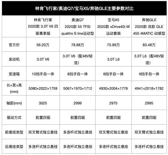 30t动力只卖562万林肯飞行家和bba的四大不同