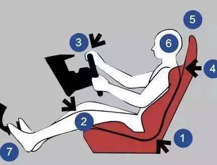 轿车真的要比suv舒服,不接受反驳