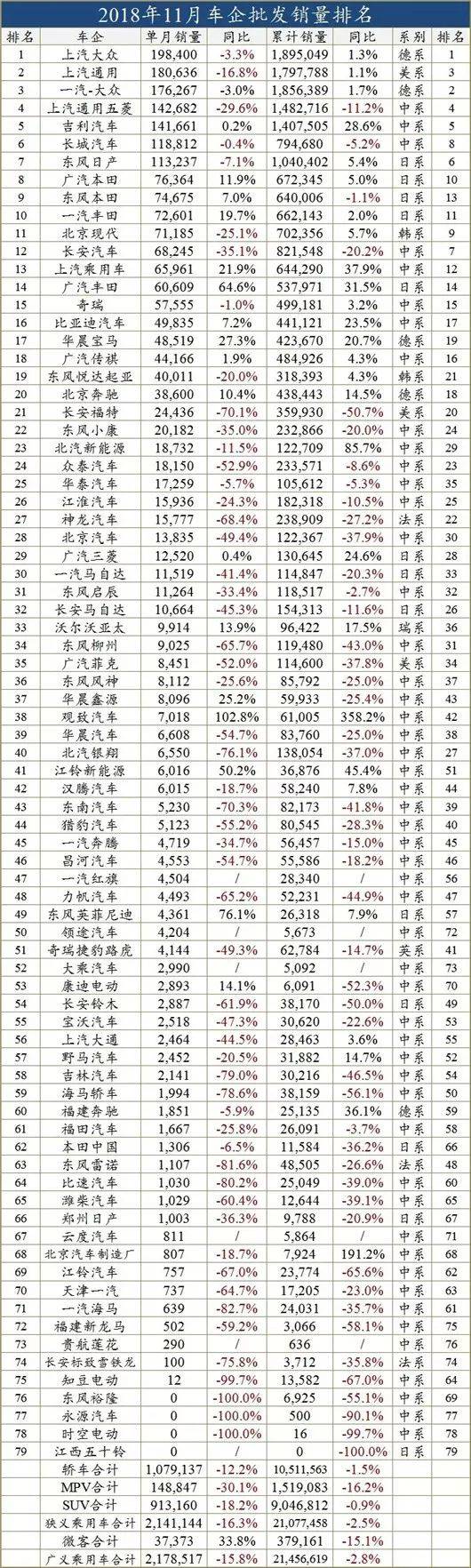车市2018:下降,裁人,转行