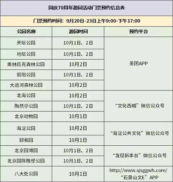 10月1日,北京18家收費公園免費開放,其中有9家公園需提前預約,併到