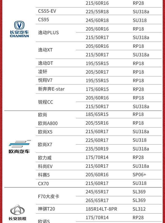 朝阳轮胎车型配套表