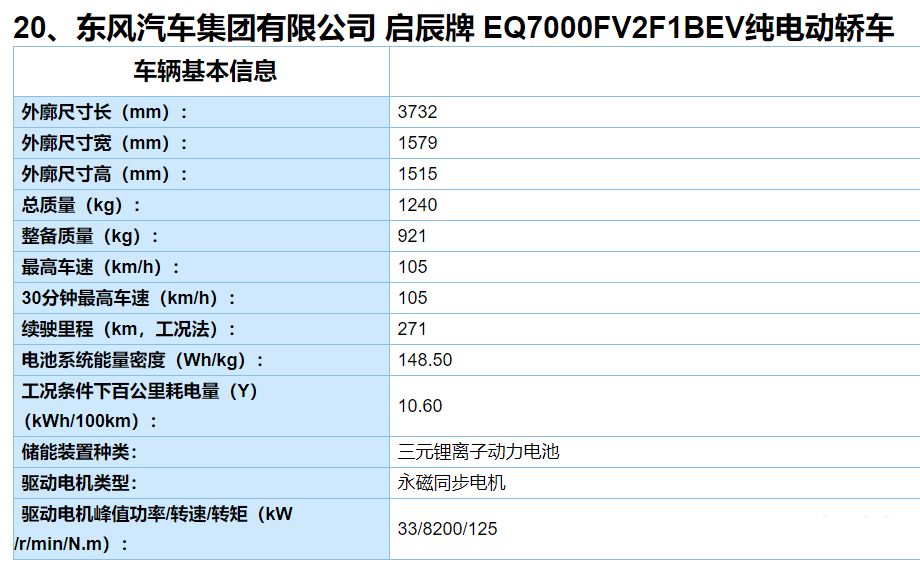 东风启辰e30 北汽新能源ec3 重点信息:lite 光环加持