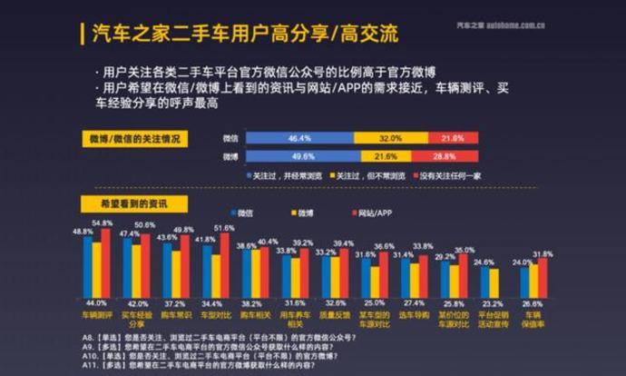 二手車大變局精細化運營數字化轉型