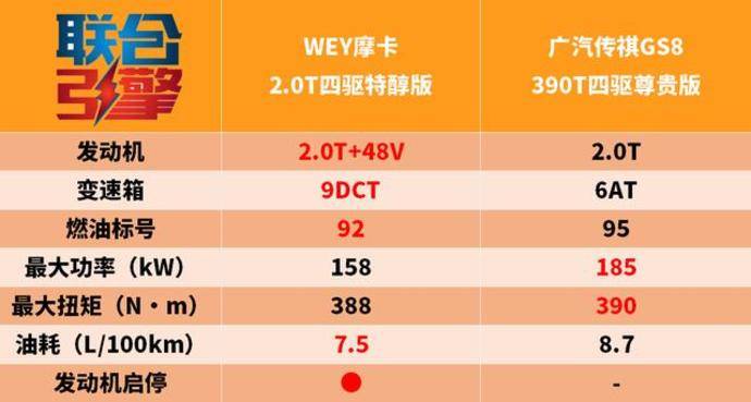 联合引擎wey摩卡竞争力分析这杯摩卡有小资那味了