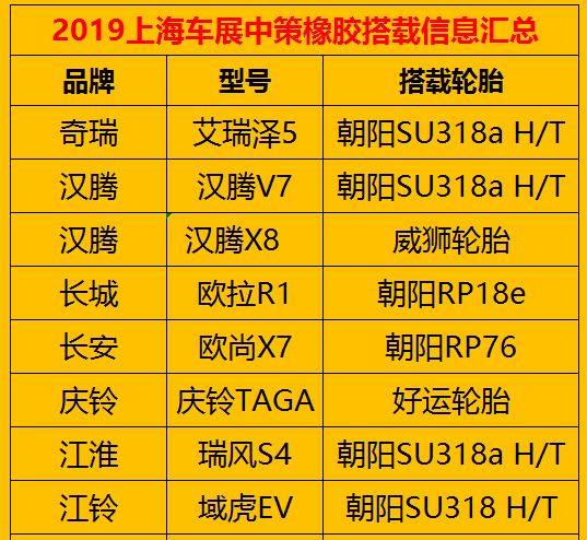 国产神胎朝阳轮胎车企的配套首选
