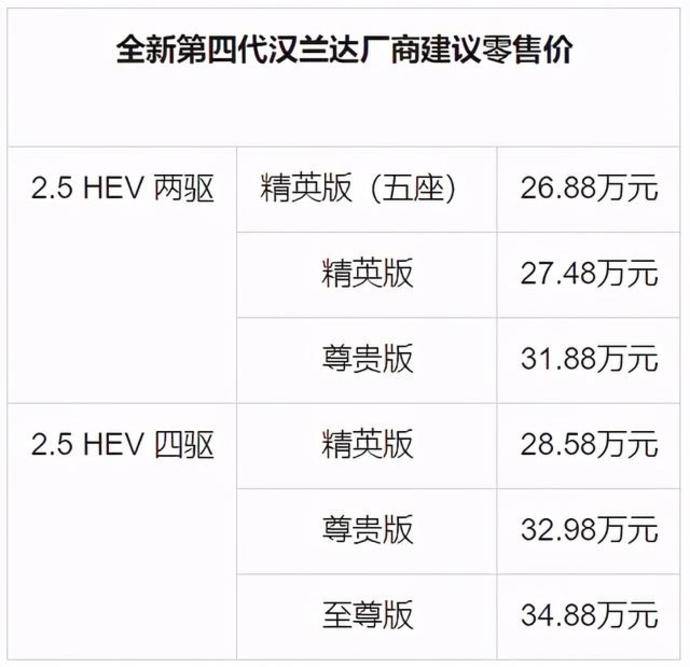 2688万元起全新第四代汉兰达上市