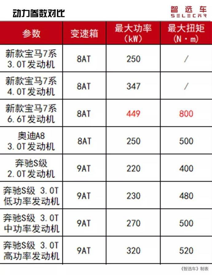 d级豪车标杆之争,新款宝马7系,奔驰s级和奥迪a8谁更强?