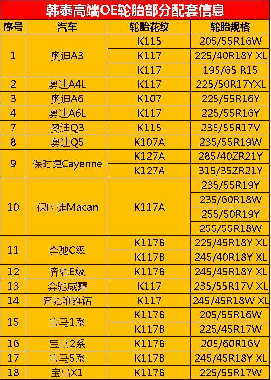 296款汽车原配轮胎花纹规格对照表2019最新