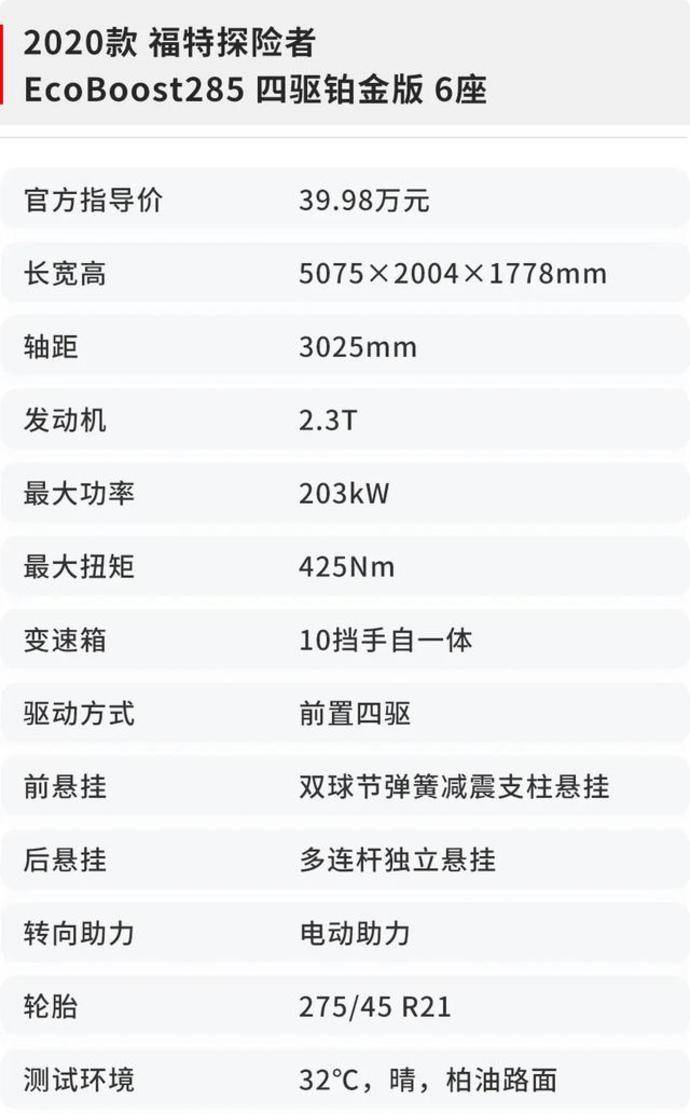 探险者st参数图片