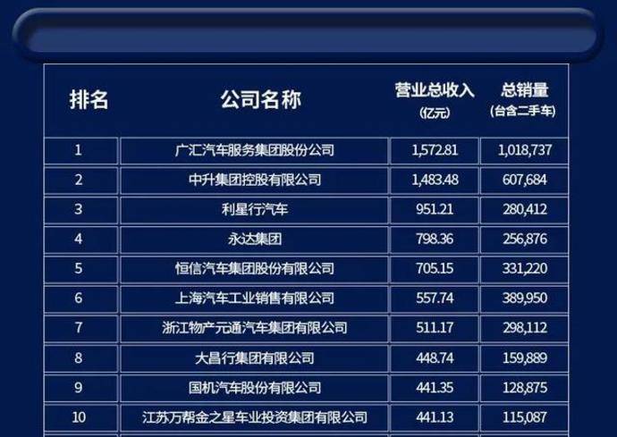 最新消息中升集團收購仁孚汽車中國或將超越廣匯成為全國第一