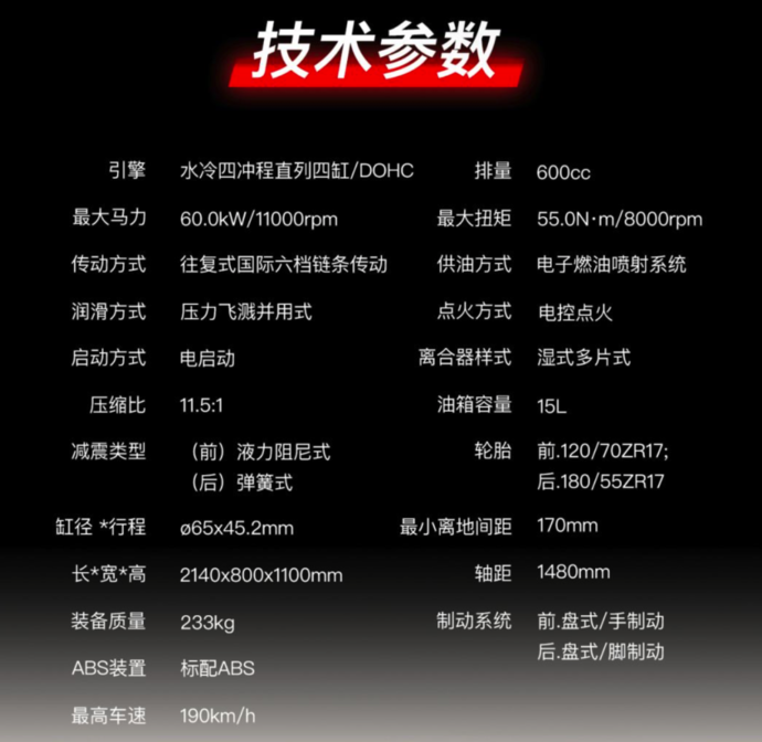 新款黄龙600配置提升价格不变