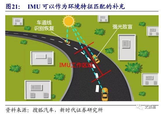 國內自動駕駛全面分析二兩大路線三大分層