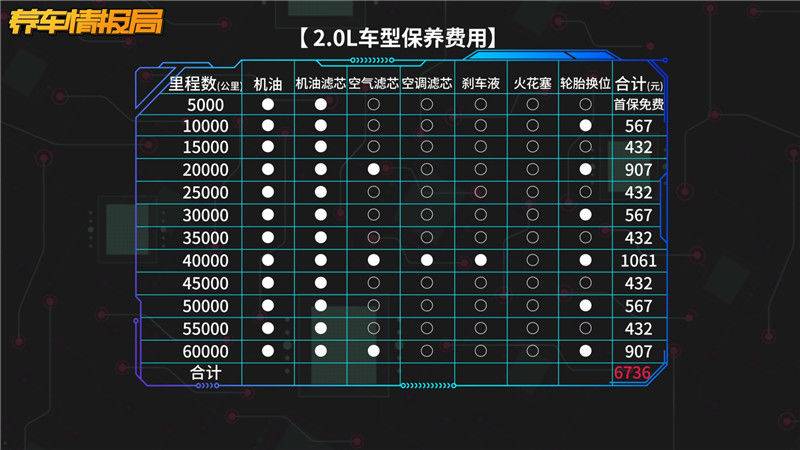 专车行业的回本神器日产天籁保养一次仅432元