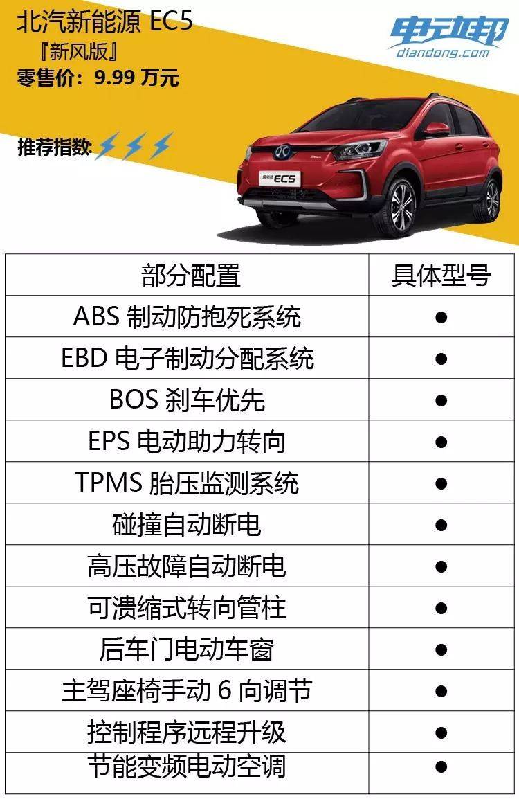 探店北汽新能源ec5沿用低配不生产高配不卖的老套路