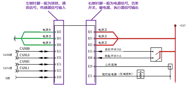 上面就是一个edc17cv44电脑板的上电模块的针脚电路图,我们在分析电路